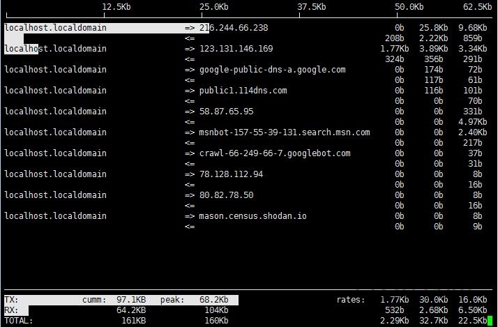Linux流量监控工具 - iftop安装使用教程;-爱编程