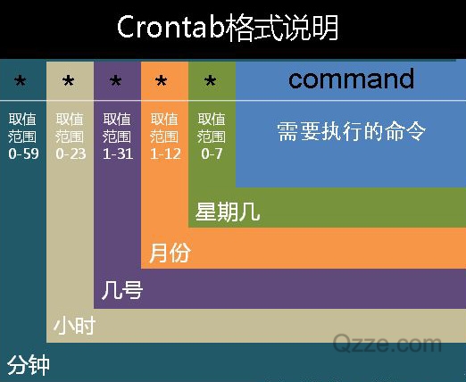 linux7-配置crontab定时重启centos服务器-爱编程